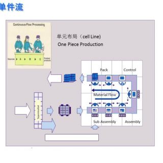 新千田 生產(chǎn)線設(shè)計(1)_頁面_07